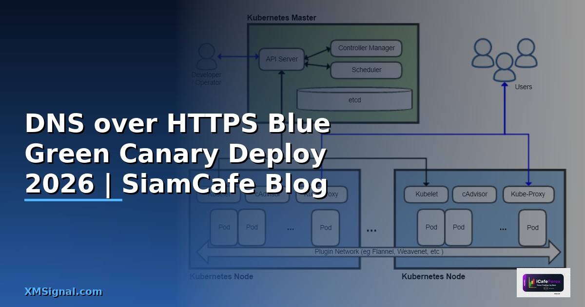 DNS over HTTPS Blue Green Canary Deploy