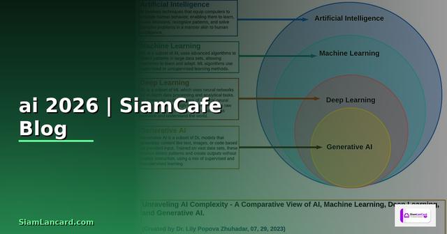 ระบบ ai คืออะไร — ทุกสิ่งที่ต้องรู้ในปี 2026