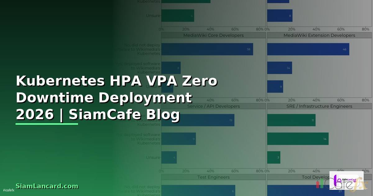 Kubernetes HPA VPA Zero Downtime Deployment