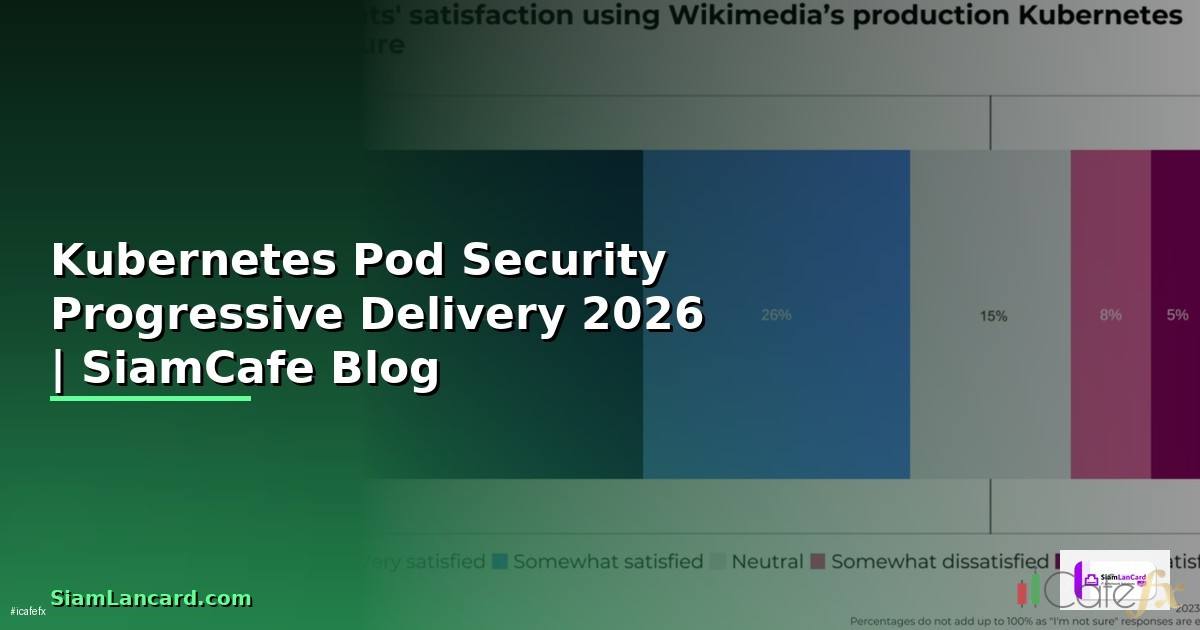 Kubernetes Pod Security Progressive Delivery