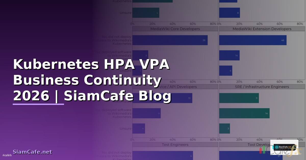 Kubernetes HPA VPA Business Continuity