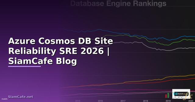 Azure Cosmos DB Site Reliability SRE