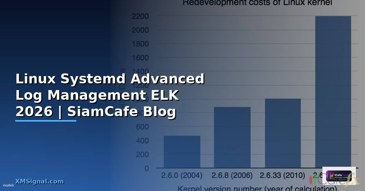 Linux Systemd Advanced Log Management ELK
