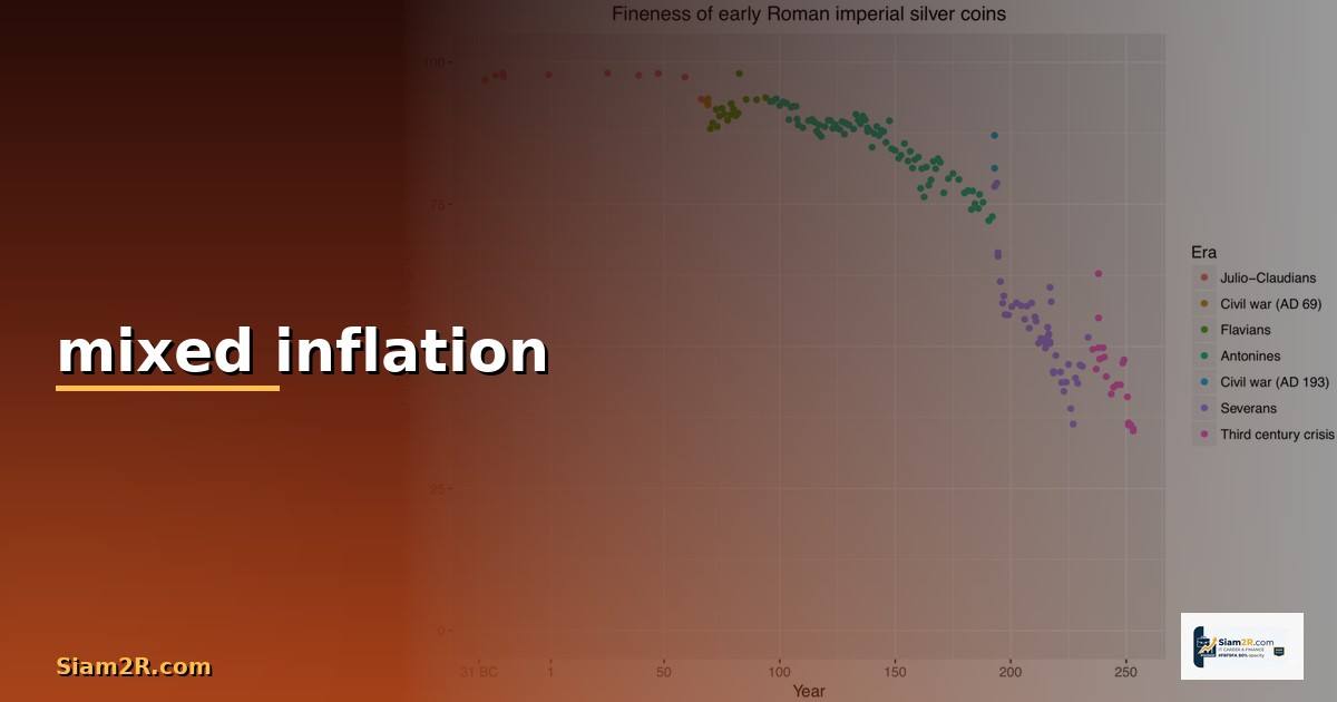 mixed inflation คือ — วิธีตั้งค่าและใช้งานจริงพร้อมตัวอย่าง