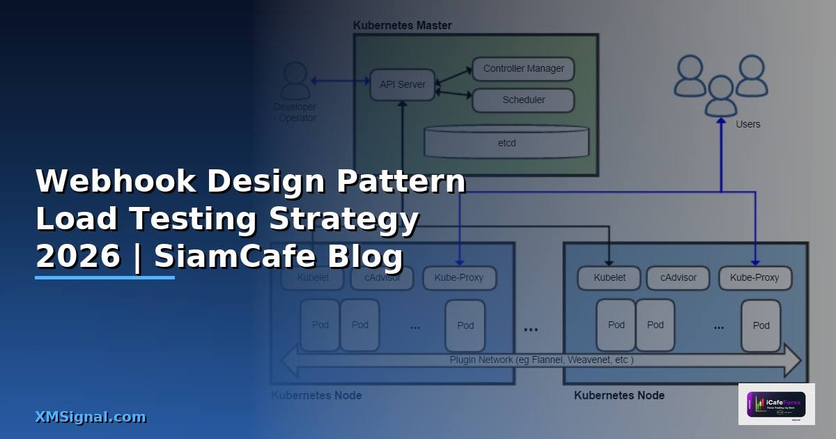 Webhook Design Pattern Load Testing Strategy — คู่มือฉบับสมบูรณ์ 2026