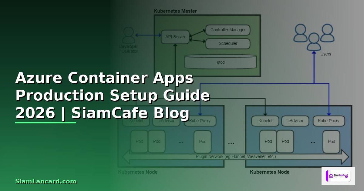 Azure Container Apps Production Setup Guide