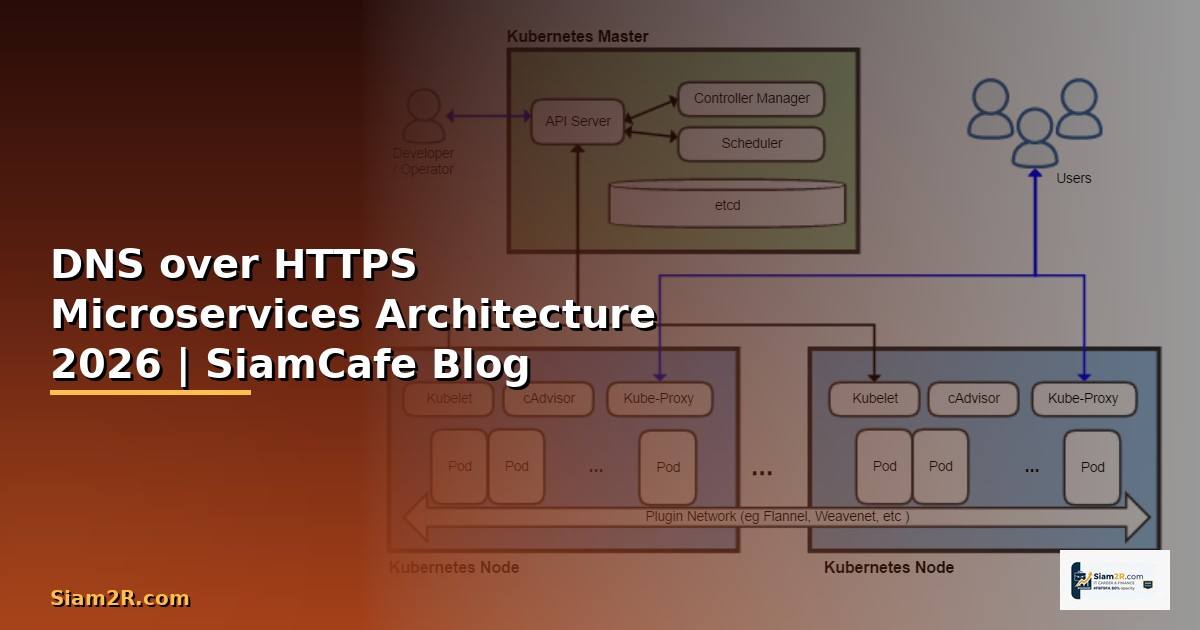 DNS over HTTPS Microservices Architecture