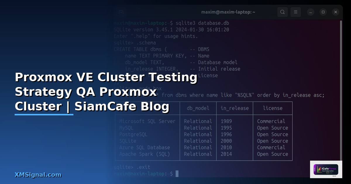 Proxmox VE Cluster Testing Strategy QA — ทดสอบ