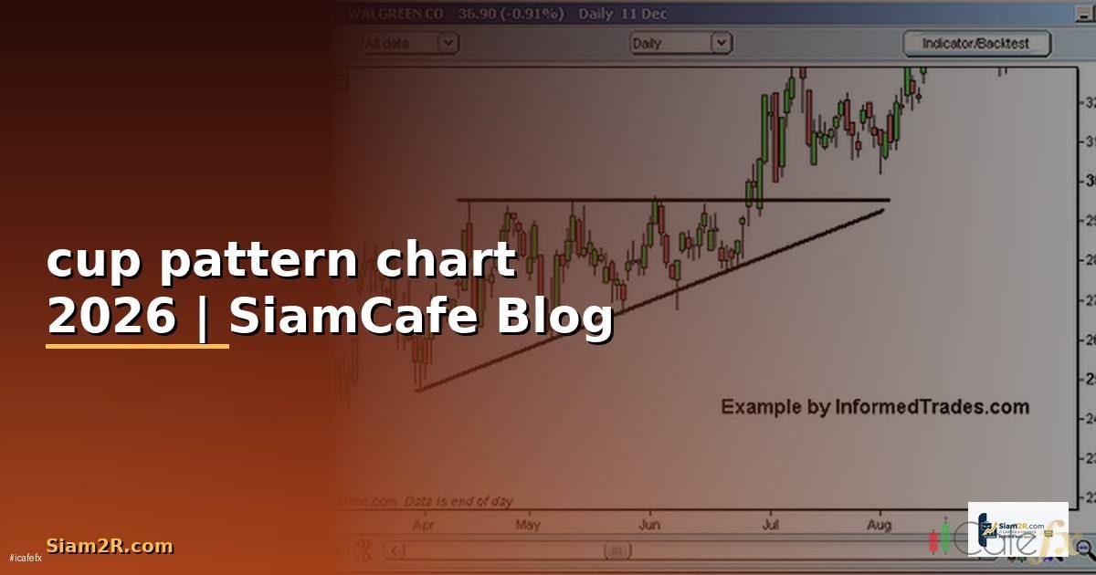 cup pattern chart — ข้อมูลครบถ้วน 2026