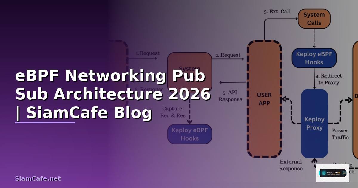 eBPF Networking Pub Sub Architecture