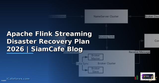 Apache Flink Streaming Disaster Recovery Plan
