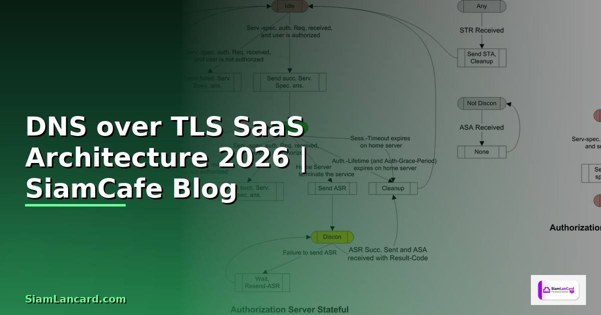 DNS over TLS SaaS Architecture
