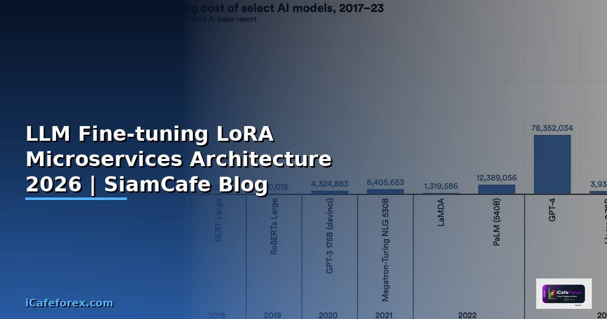 LLM Fine-tuning LoRA Microservices Architecture