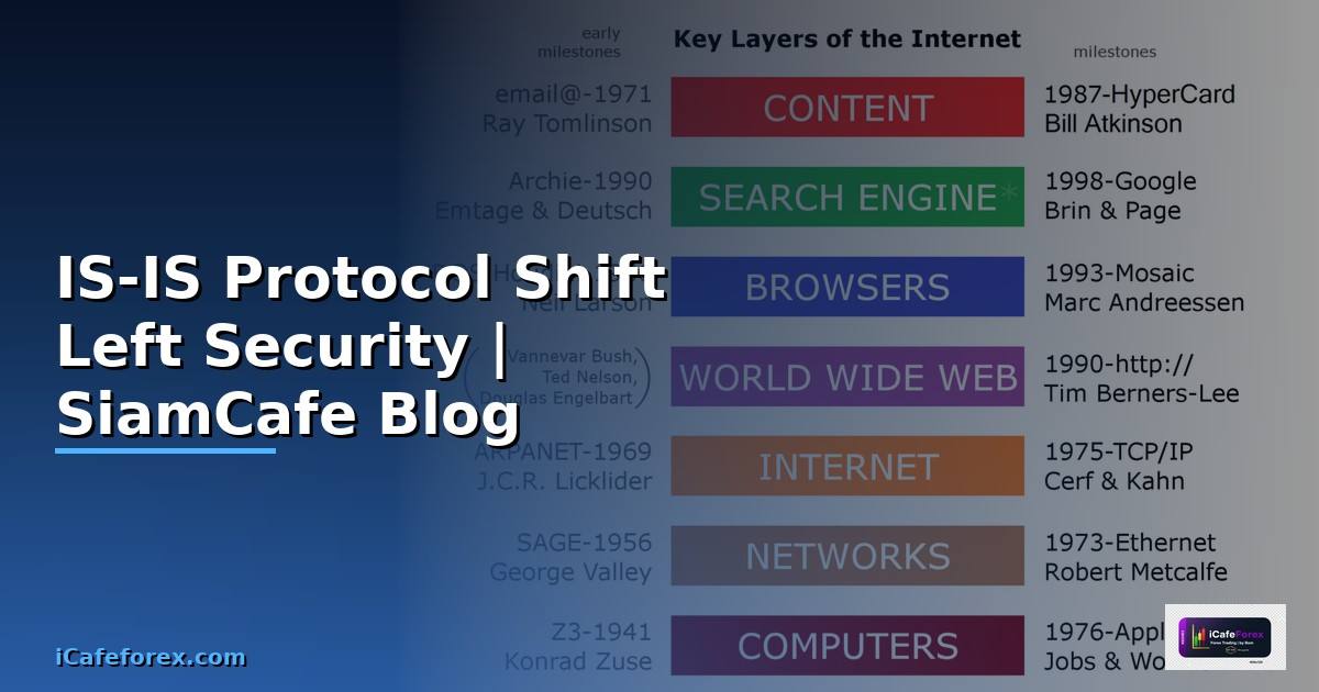 IS-IS Protocol Shift Left Security