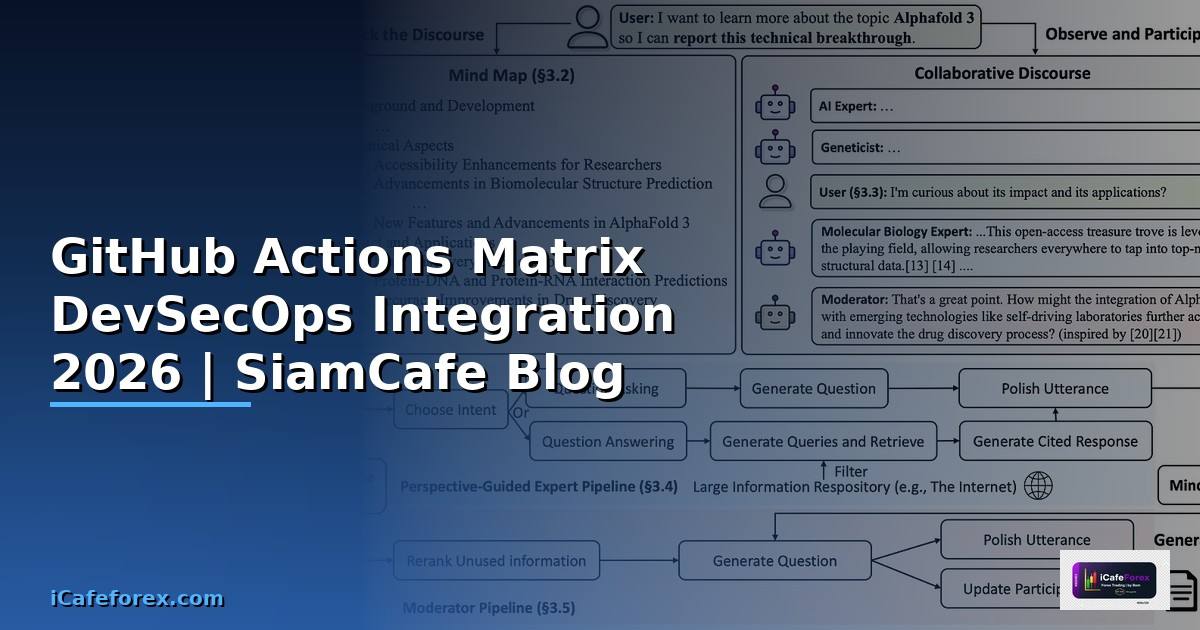 GitHub Actions Matrix DevSecOps Integration