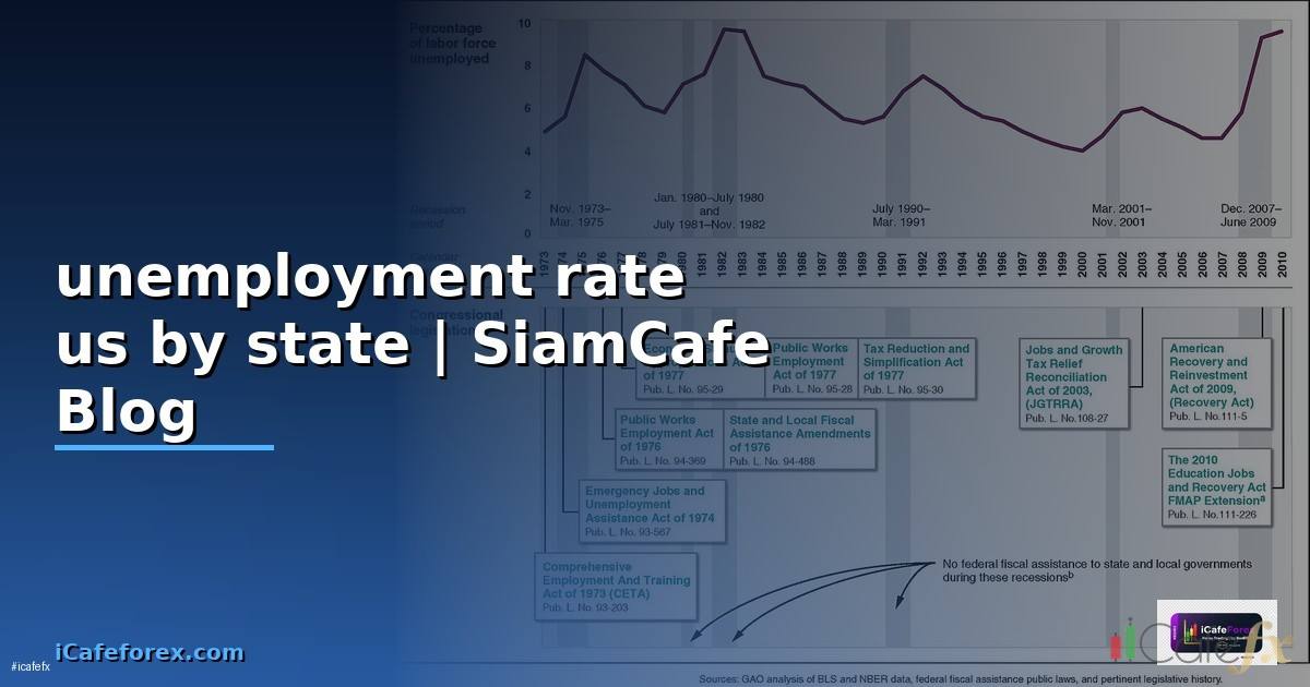 Unemployment Rate US —