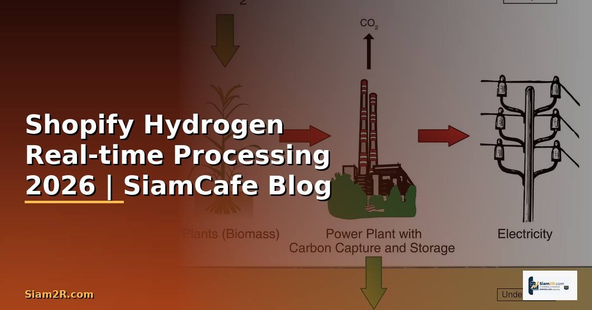 Shopify Hydrogen Real-time Processing