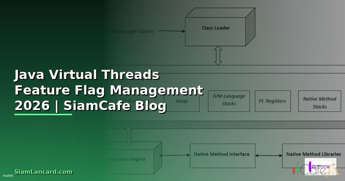 Java Virtual Threads Feature Flag Management