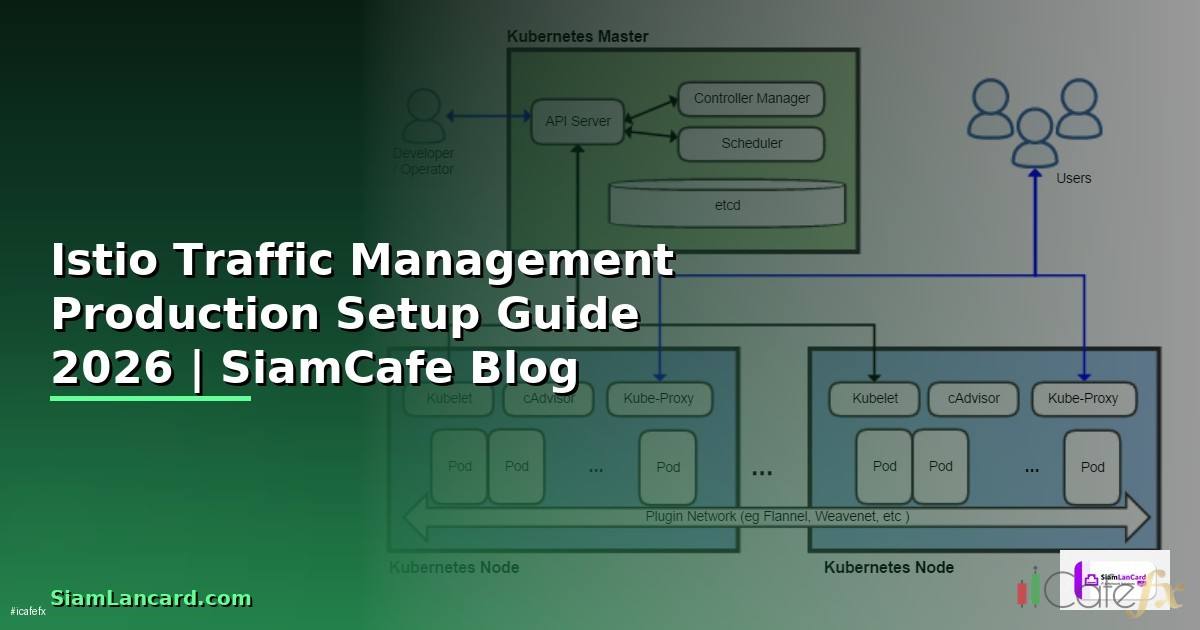 Istio Traffic Management Production Setup Guide