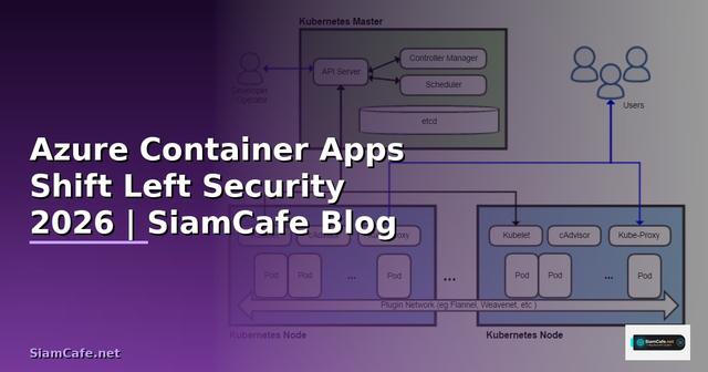 Azure Container Apps Shift Left Security