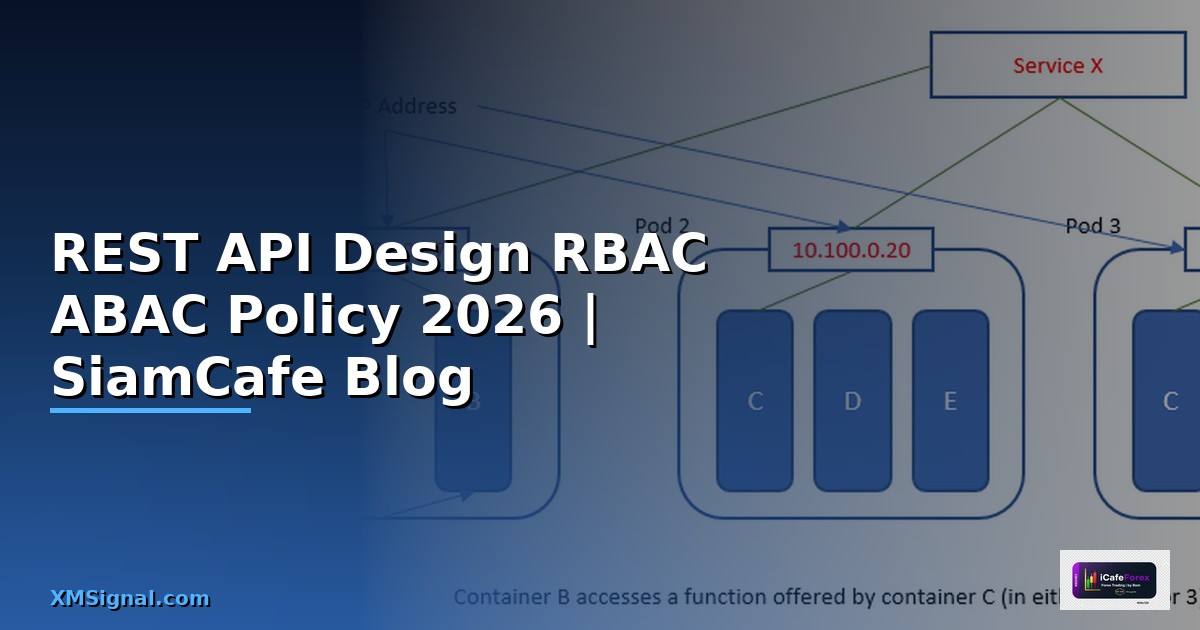 REST API Design RBAC ABAC Policy