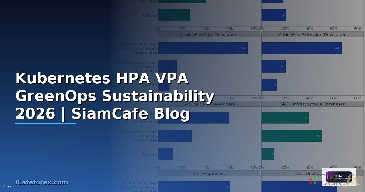 Kubernetes HPA VPA GreenOps Sustainability