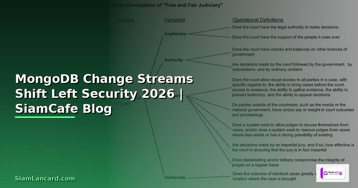 MongoDB Change Streams Shift Left Security