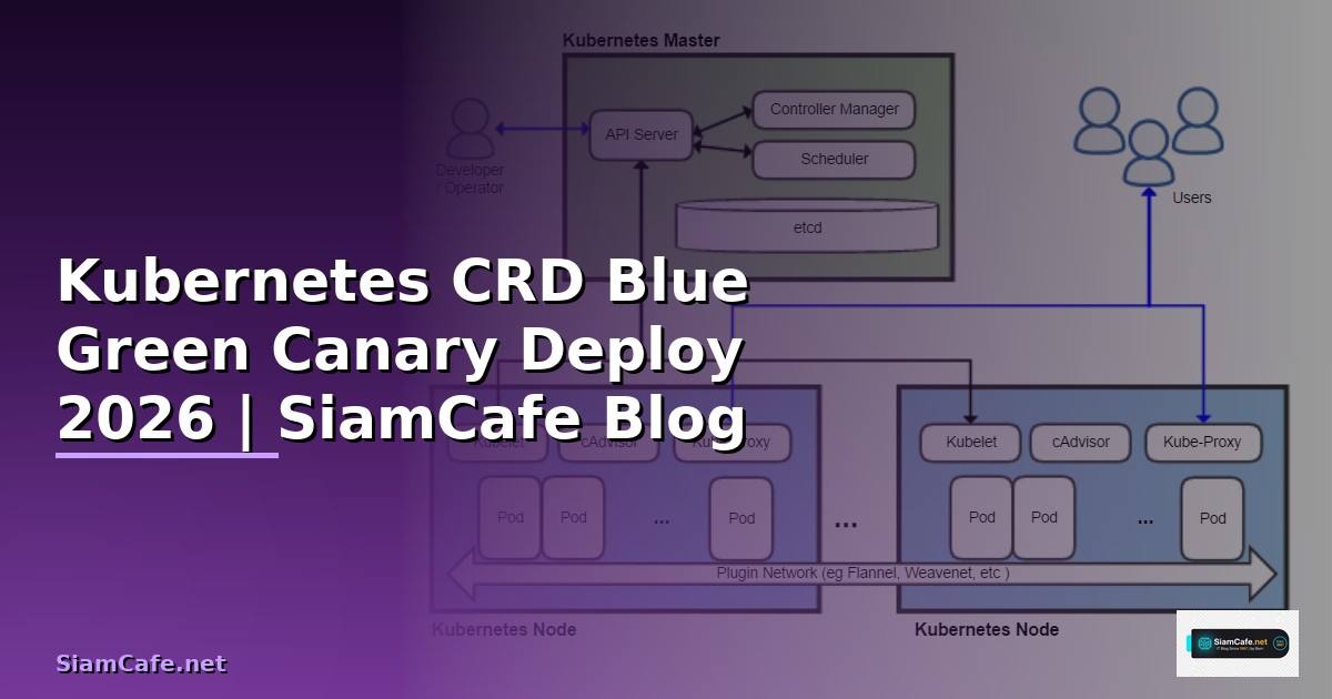 Kubernetes CRD Blue Green Canary Deploy