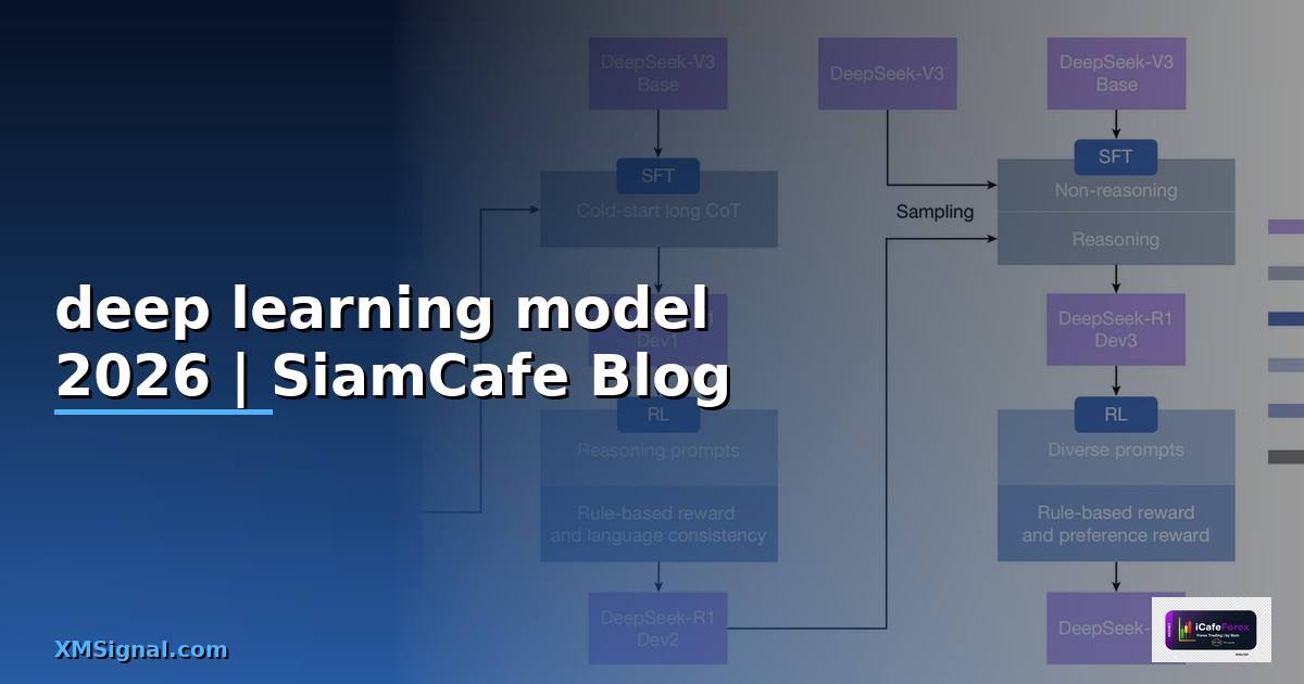 deep learning model คือ