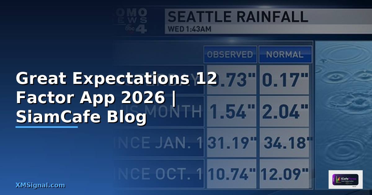 Great Expectations 12 Factor App