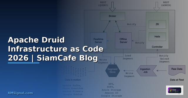 Apache Druid Infrastructure as Code
