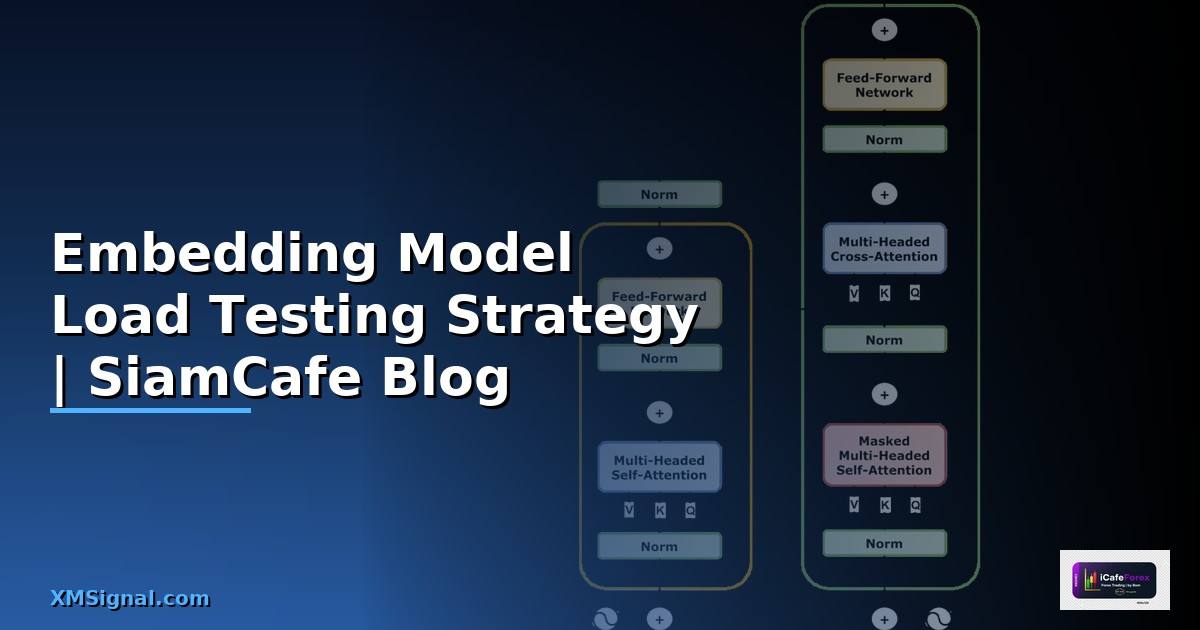 Embedding Model Load Testing Strategy
