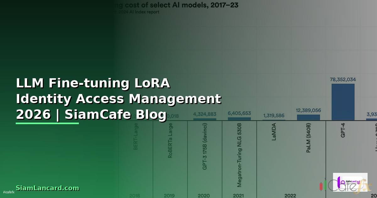 LLM Fine-tuning LoRA Identity Access Management