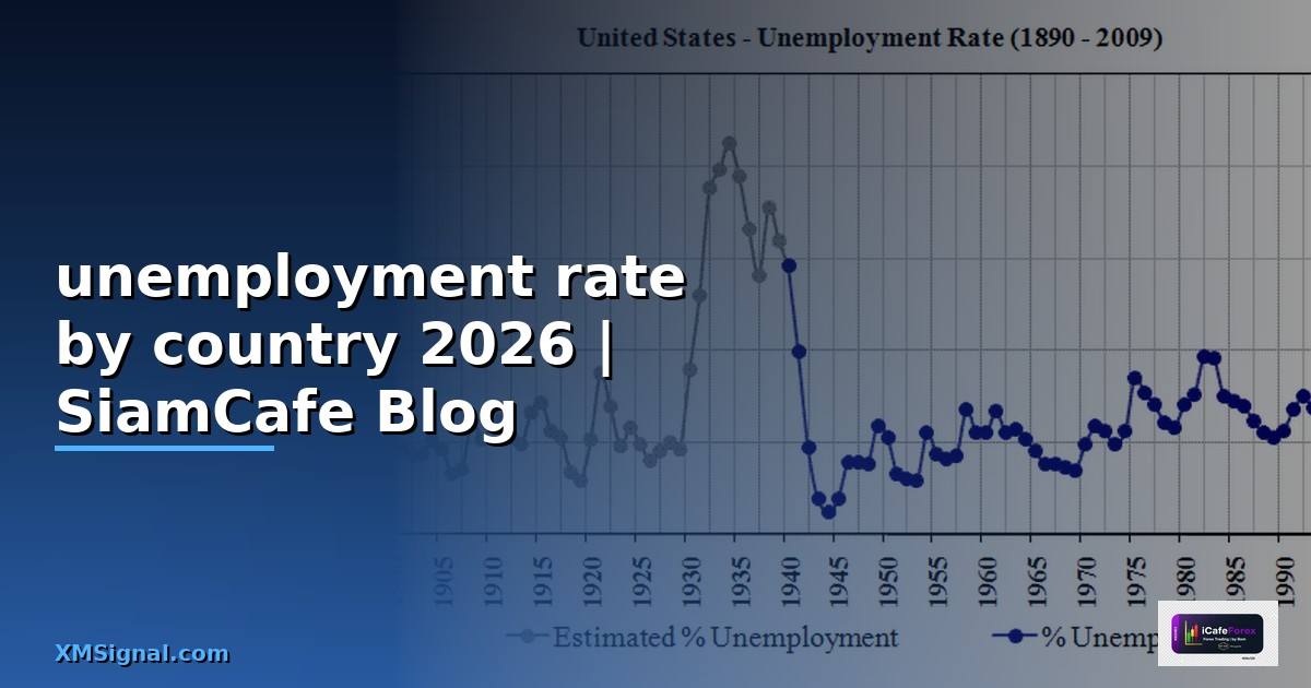 unemployment rate by country