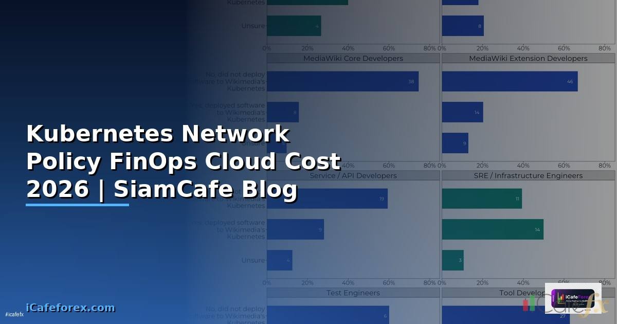 Kubernetes Network Policy FinOps Cloud Cost