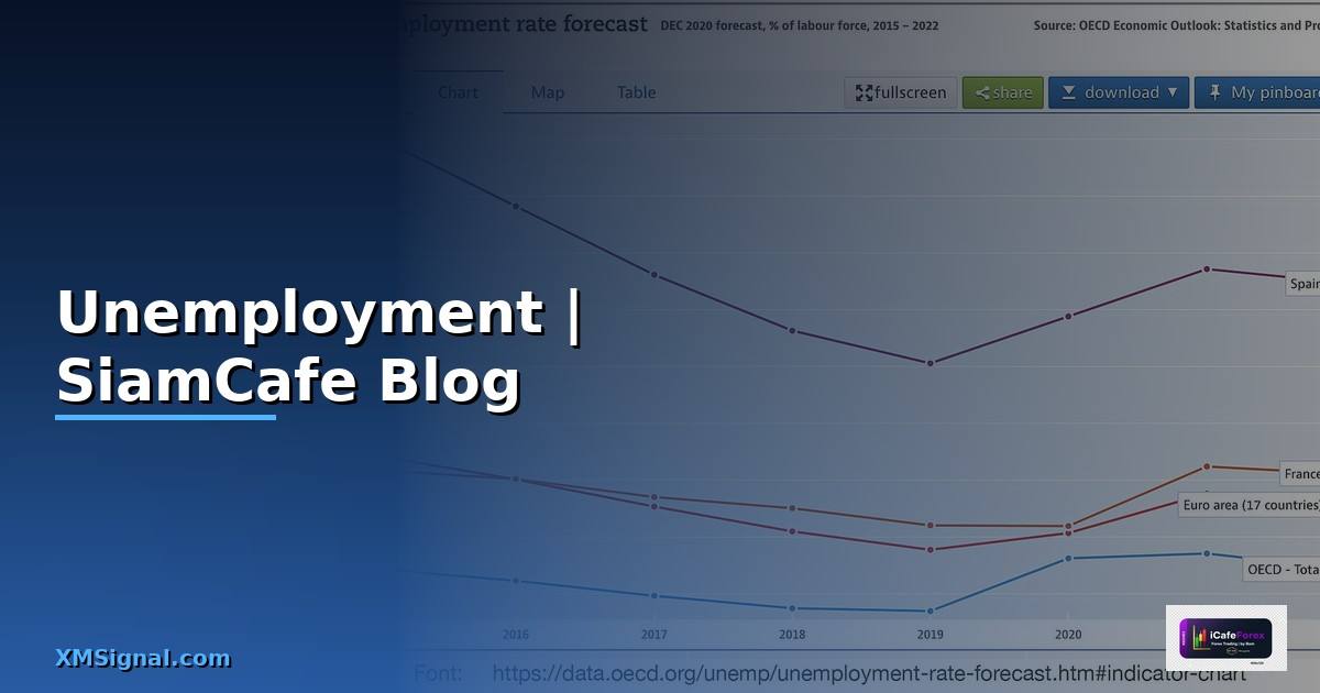 Unemployment — คู่มือฉบับสมบูรณ์ 2026