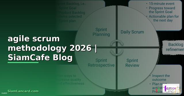 agile scrum methodology คือ — คู่มือฉบับสมบูรณ์ 2026