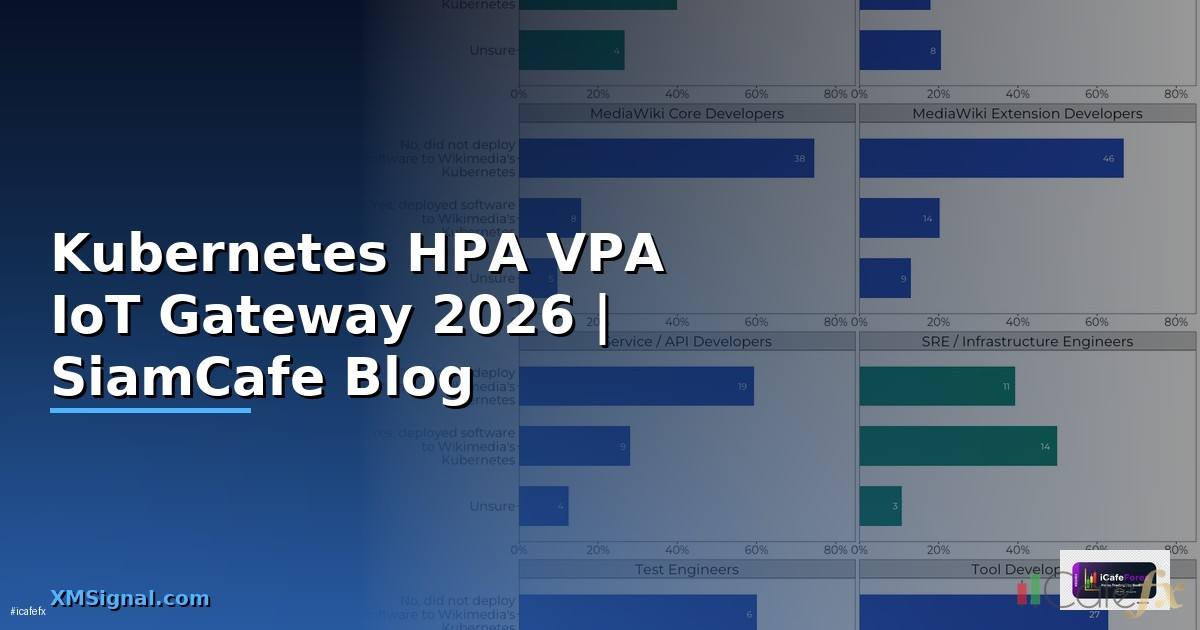 Kubernetes HPA VPA IoT Gateway
