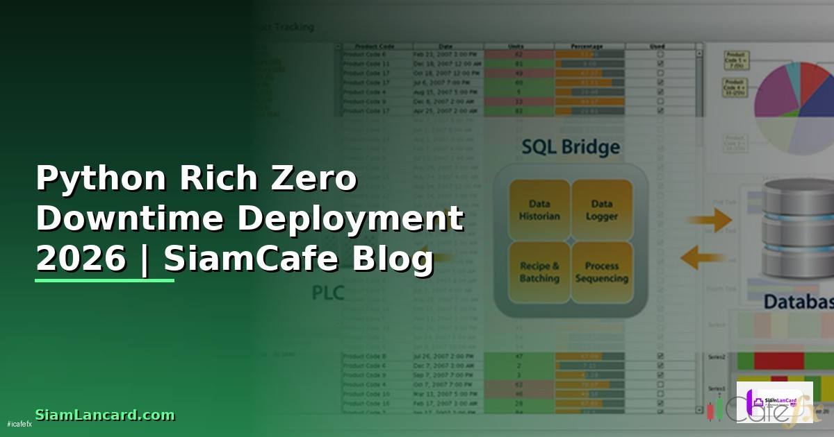 Python Rich Zero Downtime Deployment — คู่มือฉบับสมบูรณ์ 2026