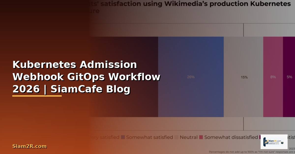 Kubernetes Admission Webhook GitOps Workflow
