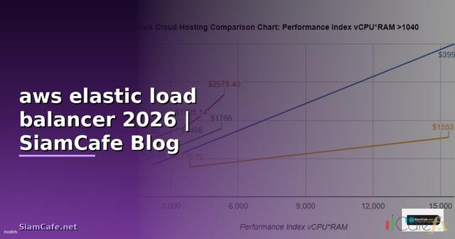 aws elastic load balancer คือ