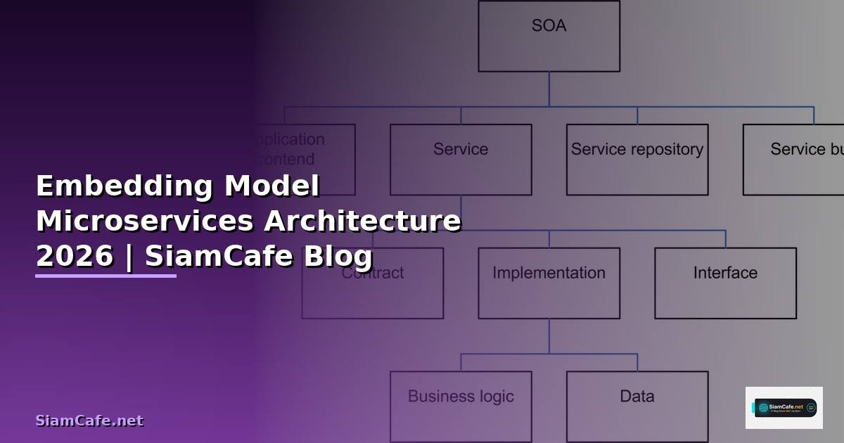 Embedding Model Microservices Architecture