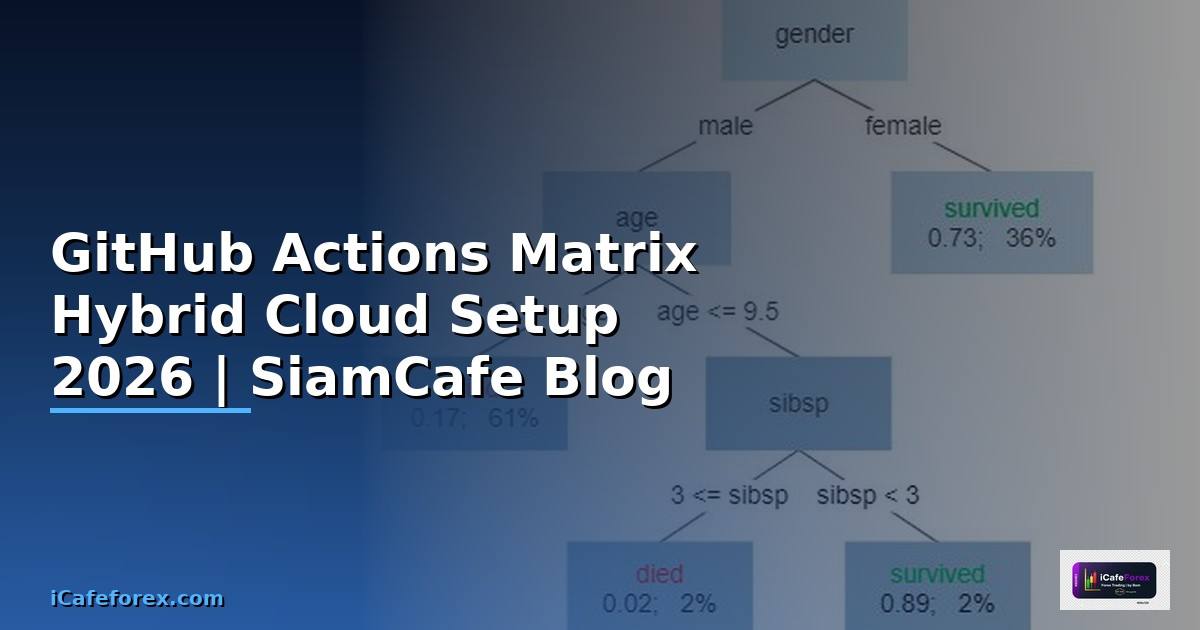 GitHub Actions Matrix Hybrid Cloud Setup