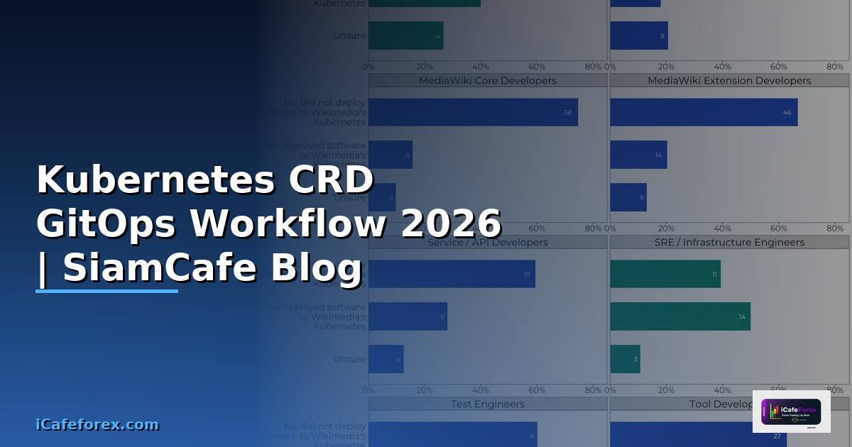 Kubernetes CRD GitOps Workflow