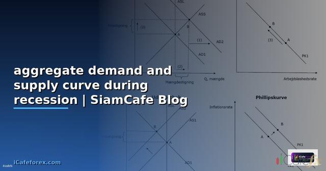 aggregate demand and supply curve during