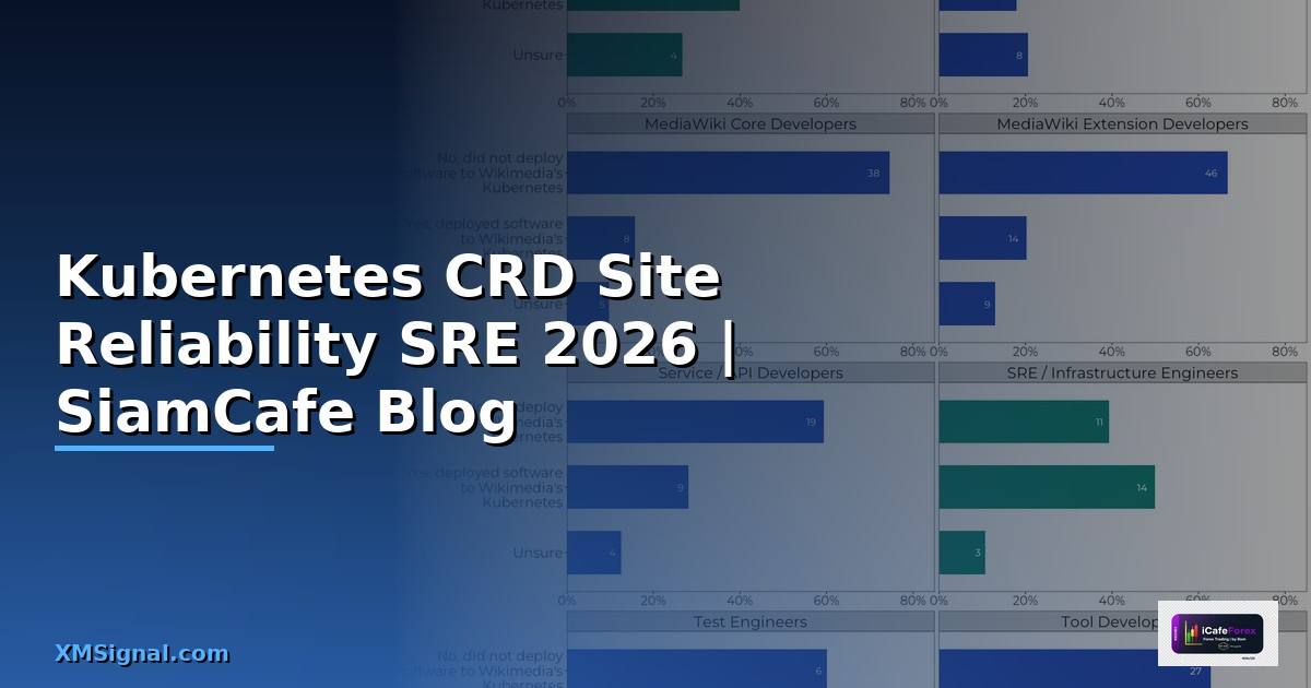 Kubernetes CRD Site Reliability SRE
