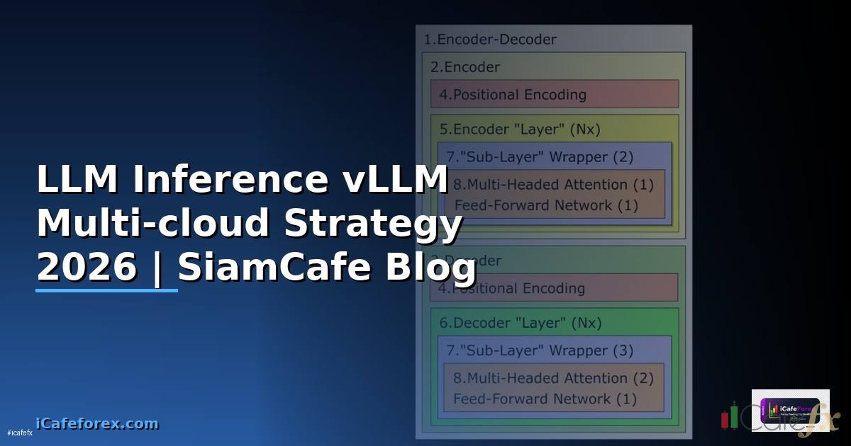 LLM Inference vLLM Multi-cloud Strategy