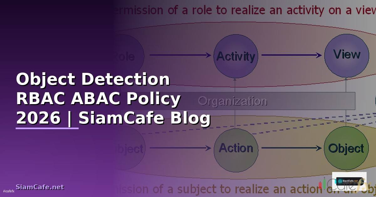 Object Detection RBAC ABAC Policy