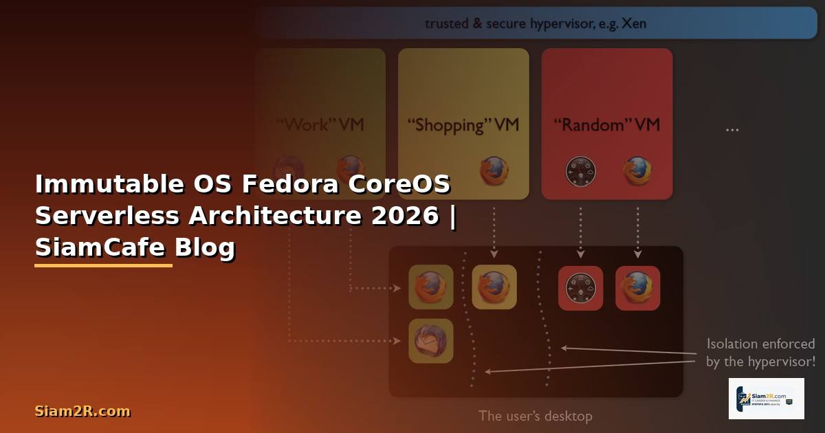 Immutable OS Fedora CoreOS Serverless
