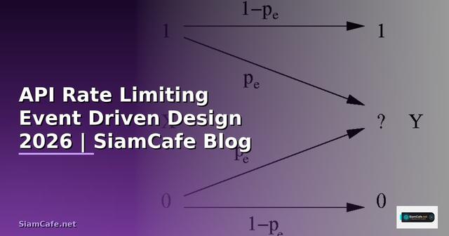 API Rate Limiting Event Driven Design